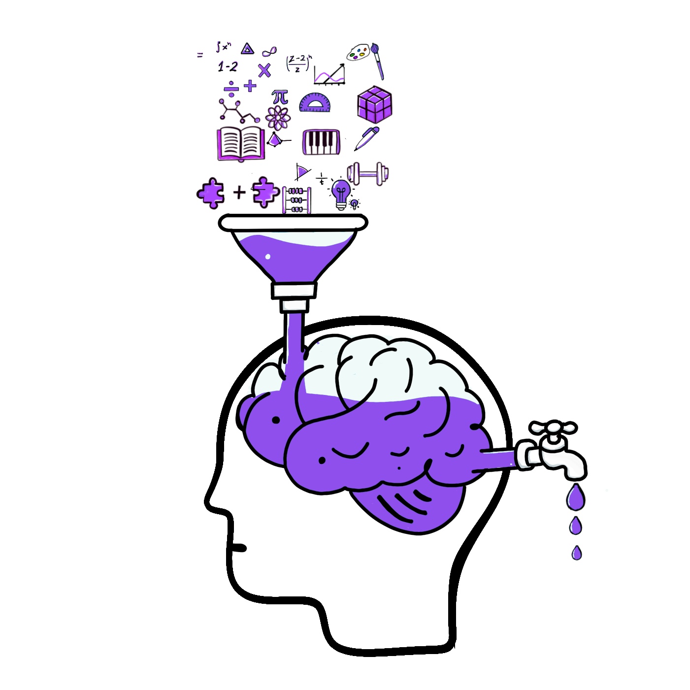 Knowledge and maths symbols funnelled into the brain — the science of mental maths
